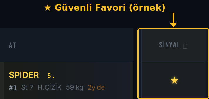 Güvenli Favori yıldız örneği